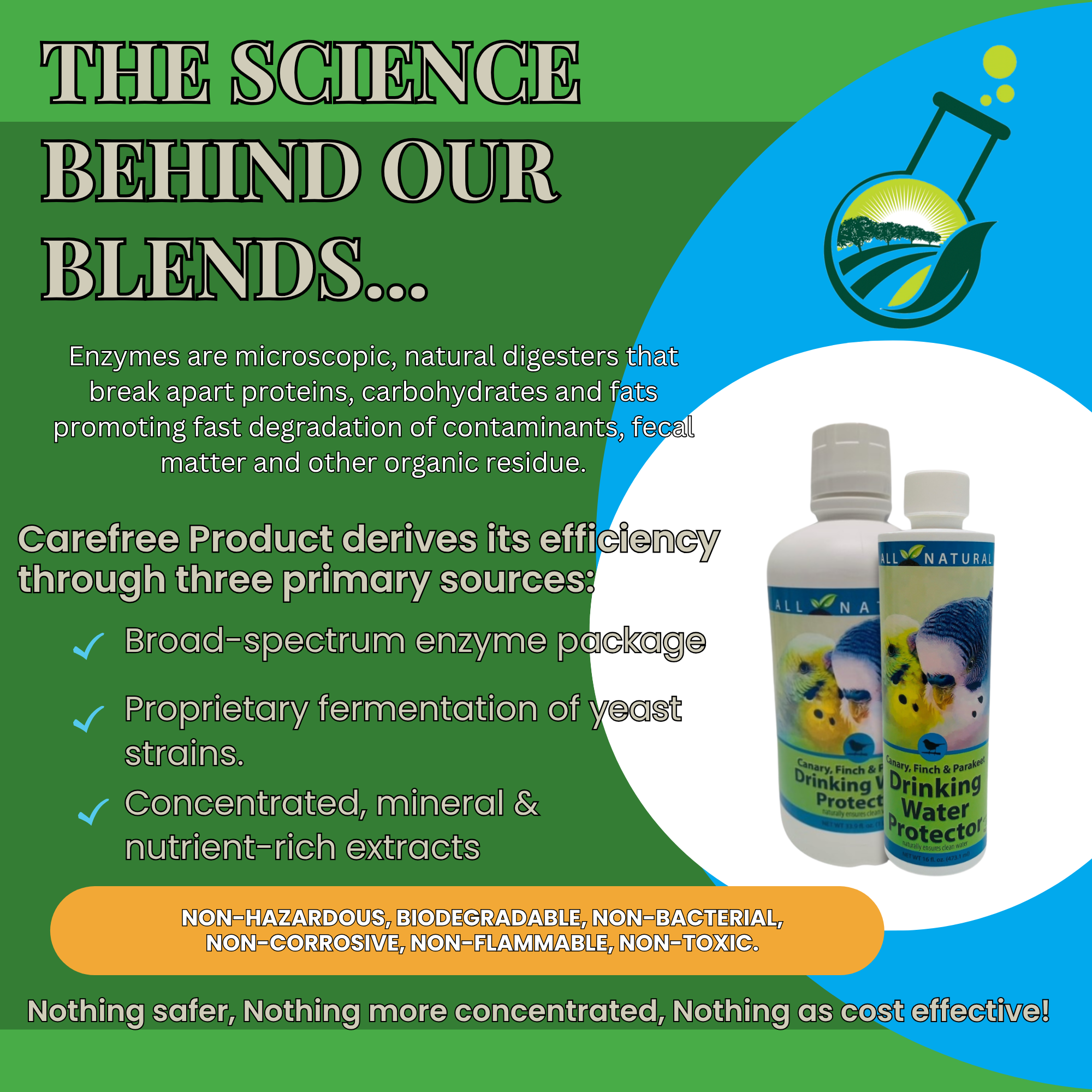 Pet Bird Drinking Water Protector | Keeps Water Fresh & Slime-Free | 16 oz & 33.9 oz