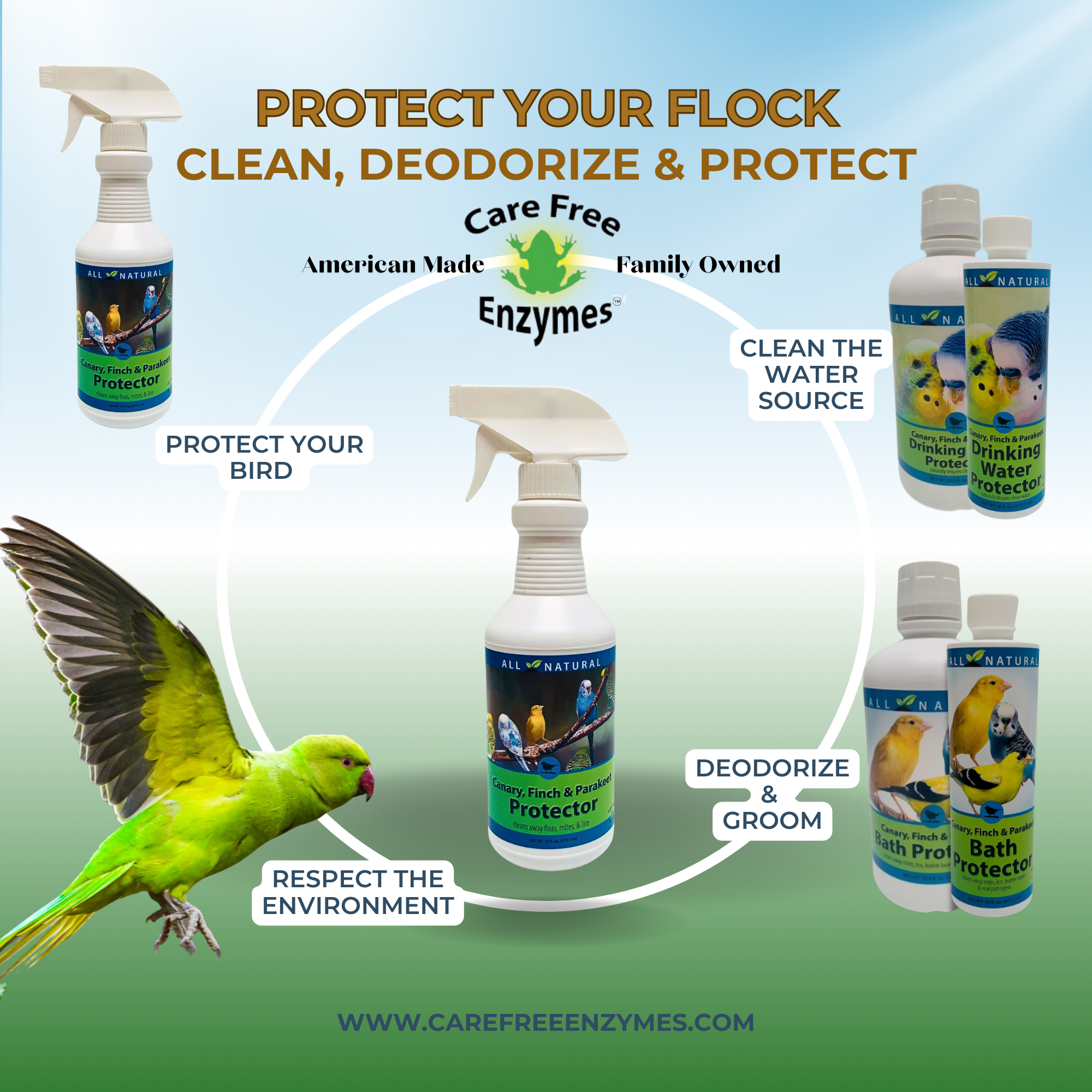 Safe Mite & Parasite Spray for Cage Birds | For Canaries, Finches & Parakeets | 16 oz