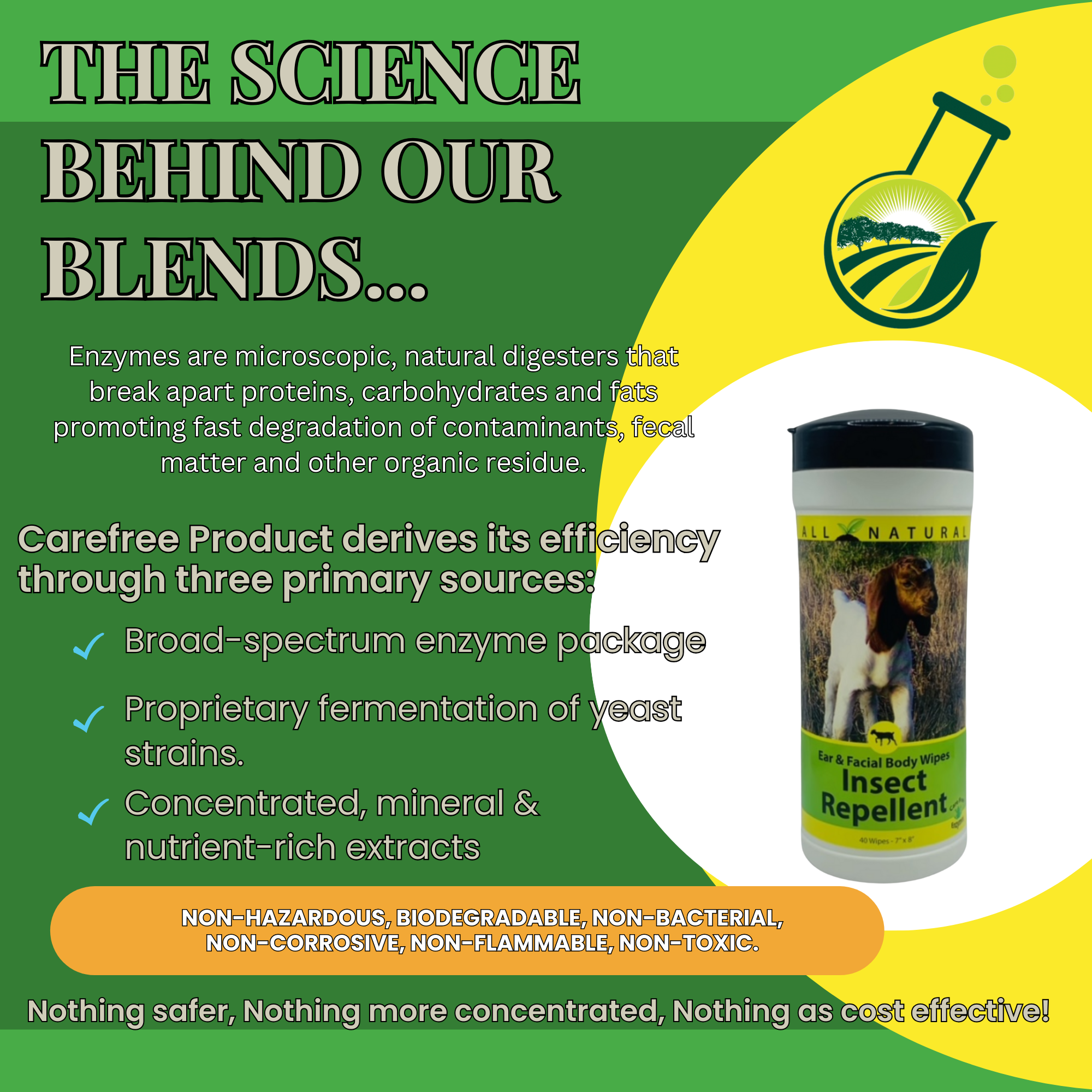 Natural Goat Insect Repellent Wipes for Face & Body | Goat Fly Wipes | 40 Count