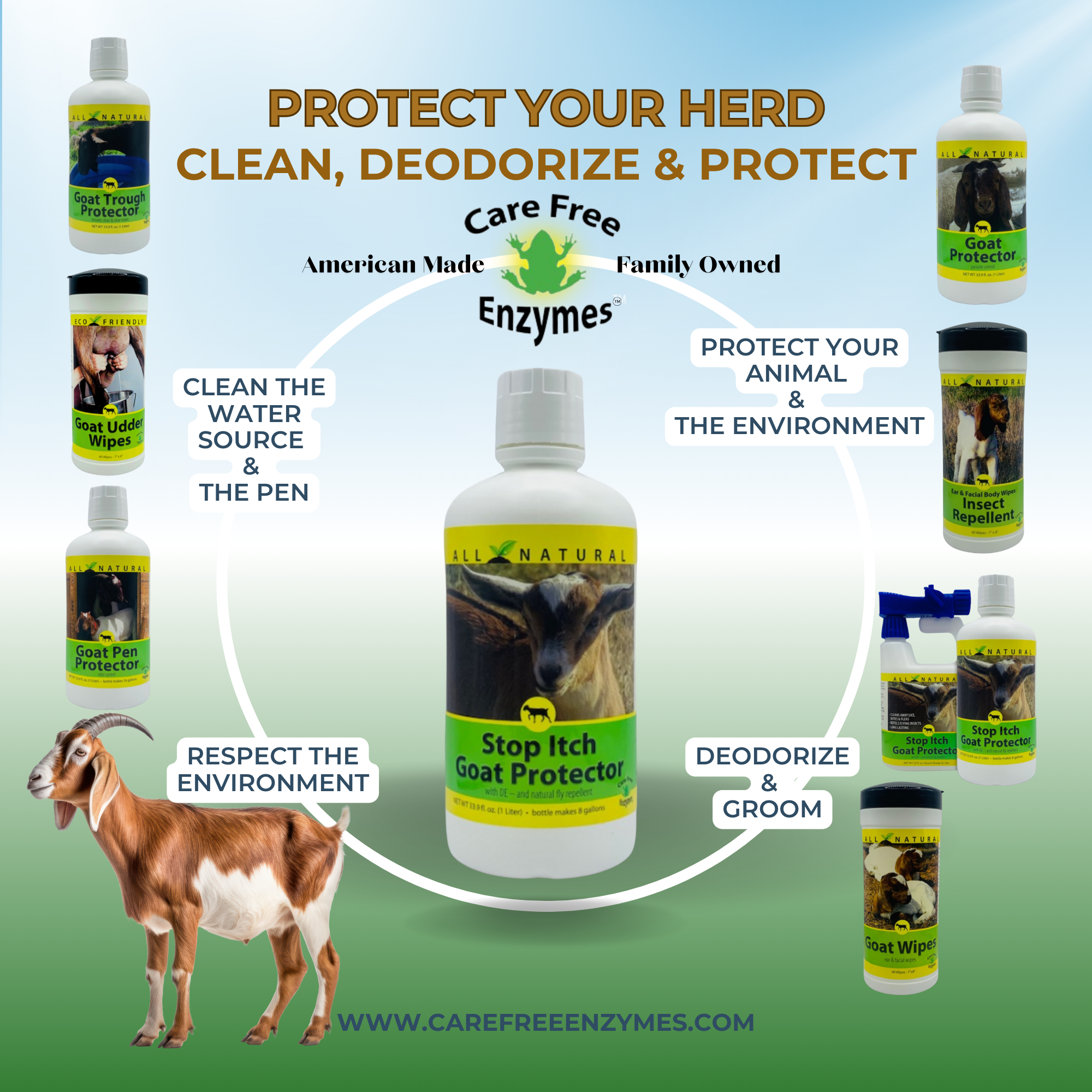 Natural Itch Relief Spray for Goats | Soothes Bites & Skin Irritations | Stop Itch Goat Protector | 32 oz & 33.9 oz