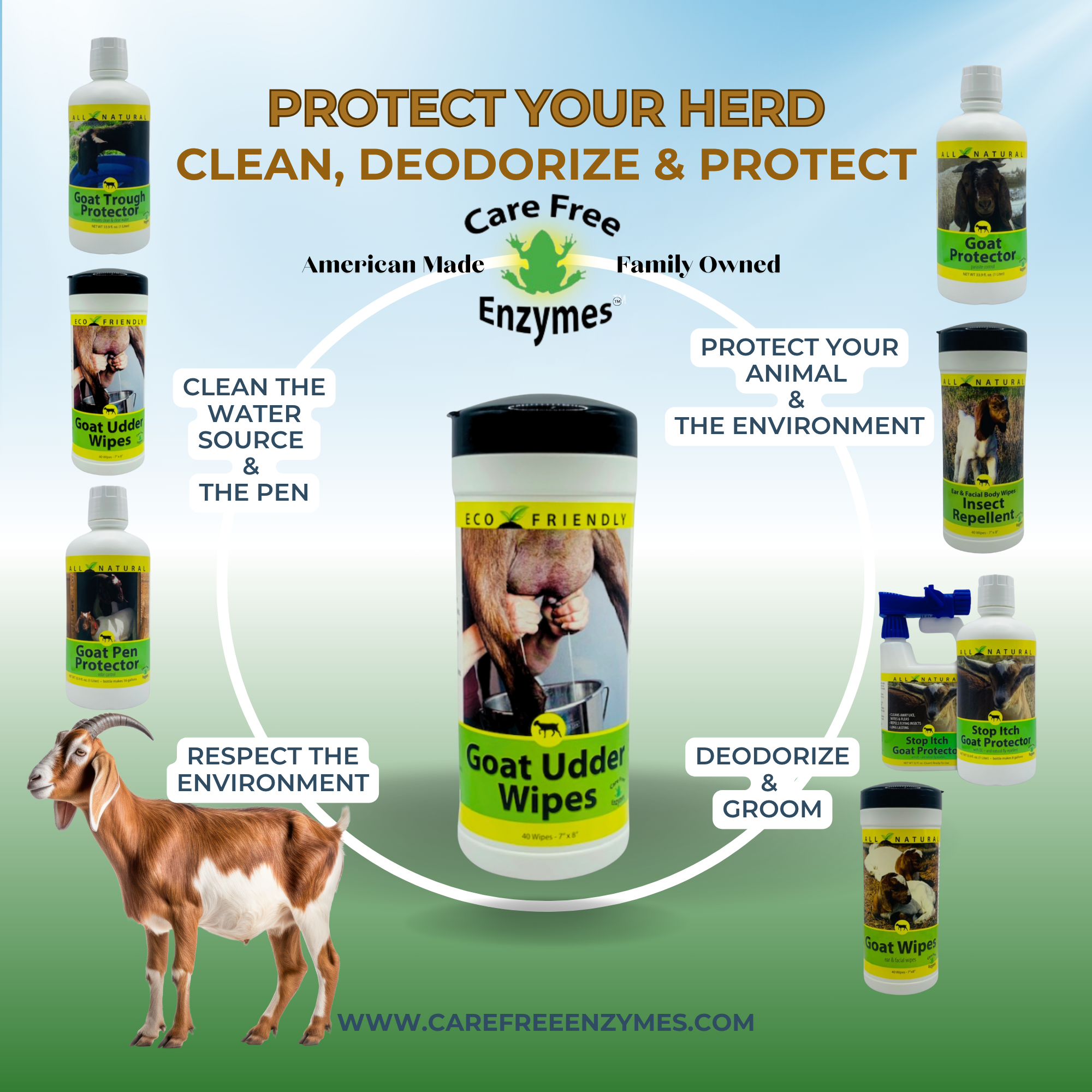 Gentle Goat Udder Wipes for Milking | Pre-Milking Udder Prep | 40 Count