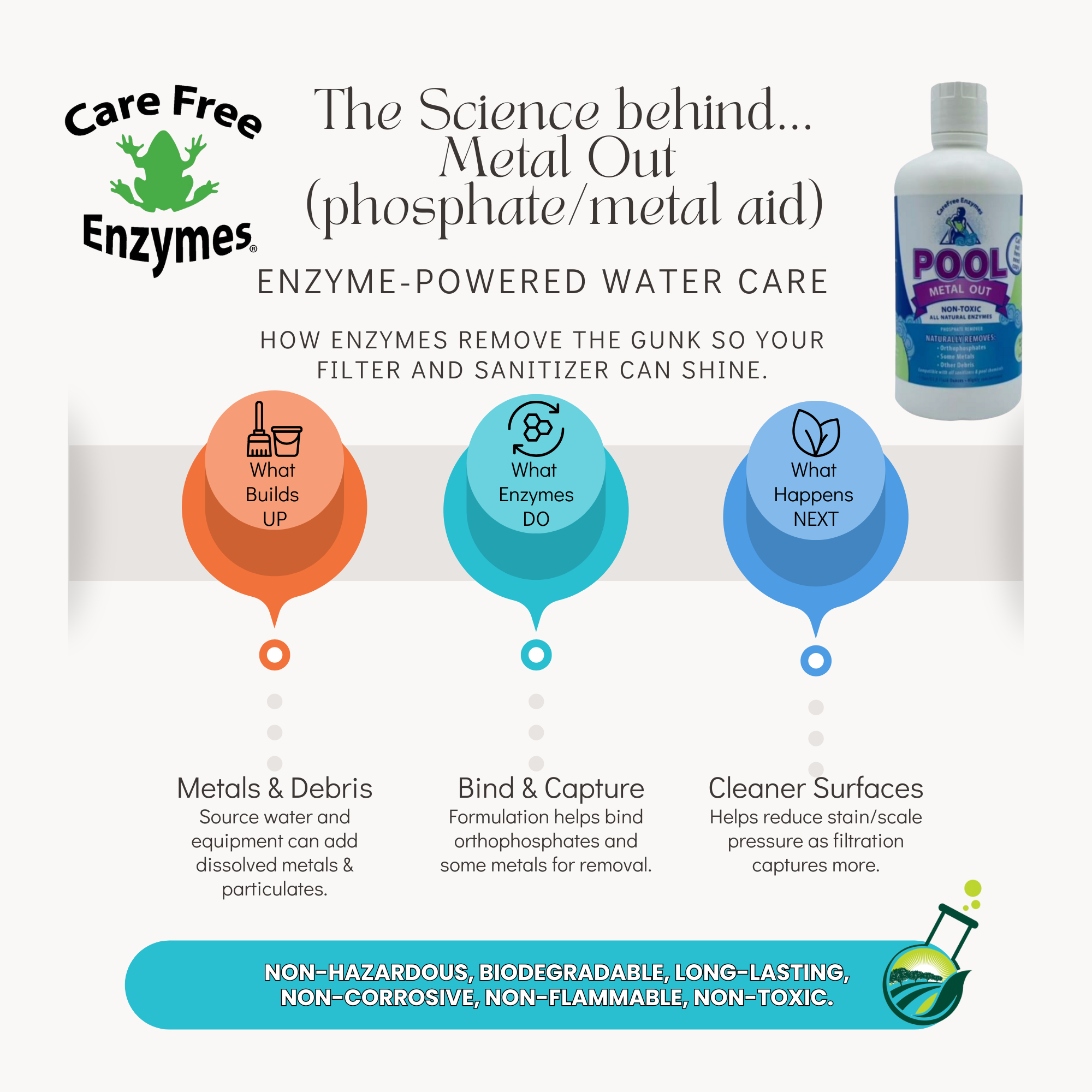 Pool Metal Out & Stain Preventer | Sequesters Iron, Copper & Manganese | 33.9 oz