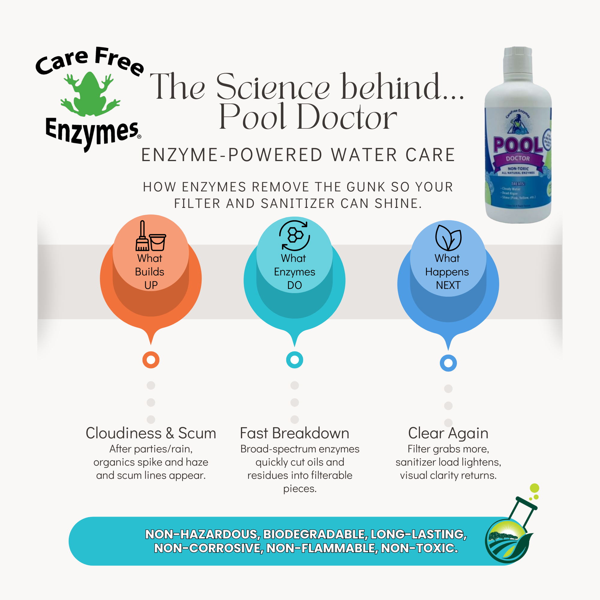 All-in-One Weekly Pool Maintenance | Pool Doctor Water Clarifier & Stain Preventer | 33.9 oz