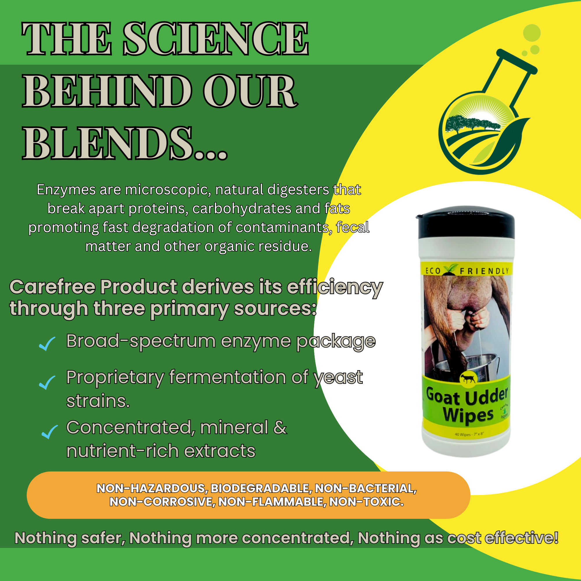 Gentle Goat Udder Wipes for Milking | Pre-Milking Udder Prep | 40 Count