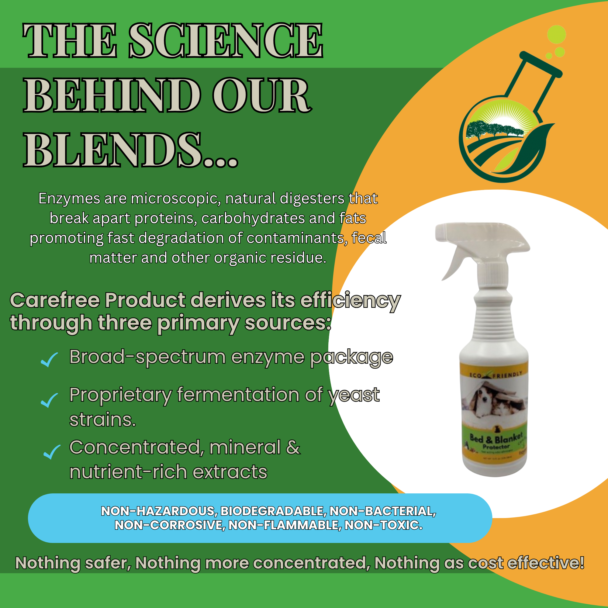 Pet Odor Eliminator for Beds & Fabrics | Bed & Blanket Protector Spray | 4 oz & 16 oz