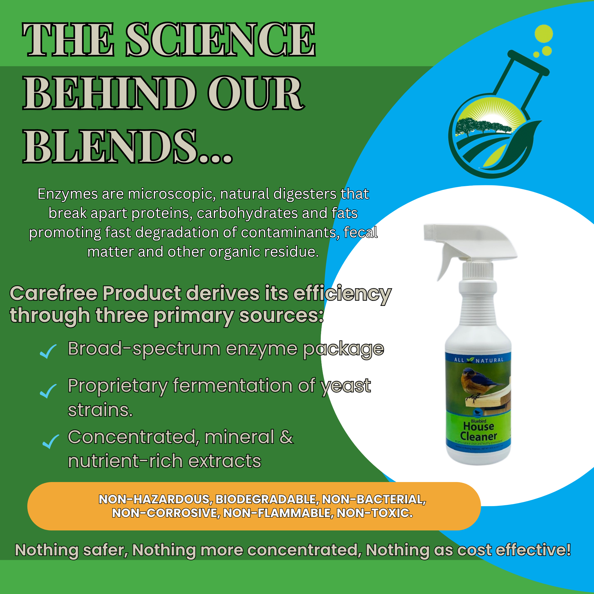 Natural Bluebird House Protector Spray | Deters Wasps & Pests Safely | 16 oz