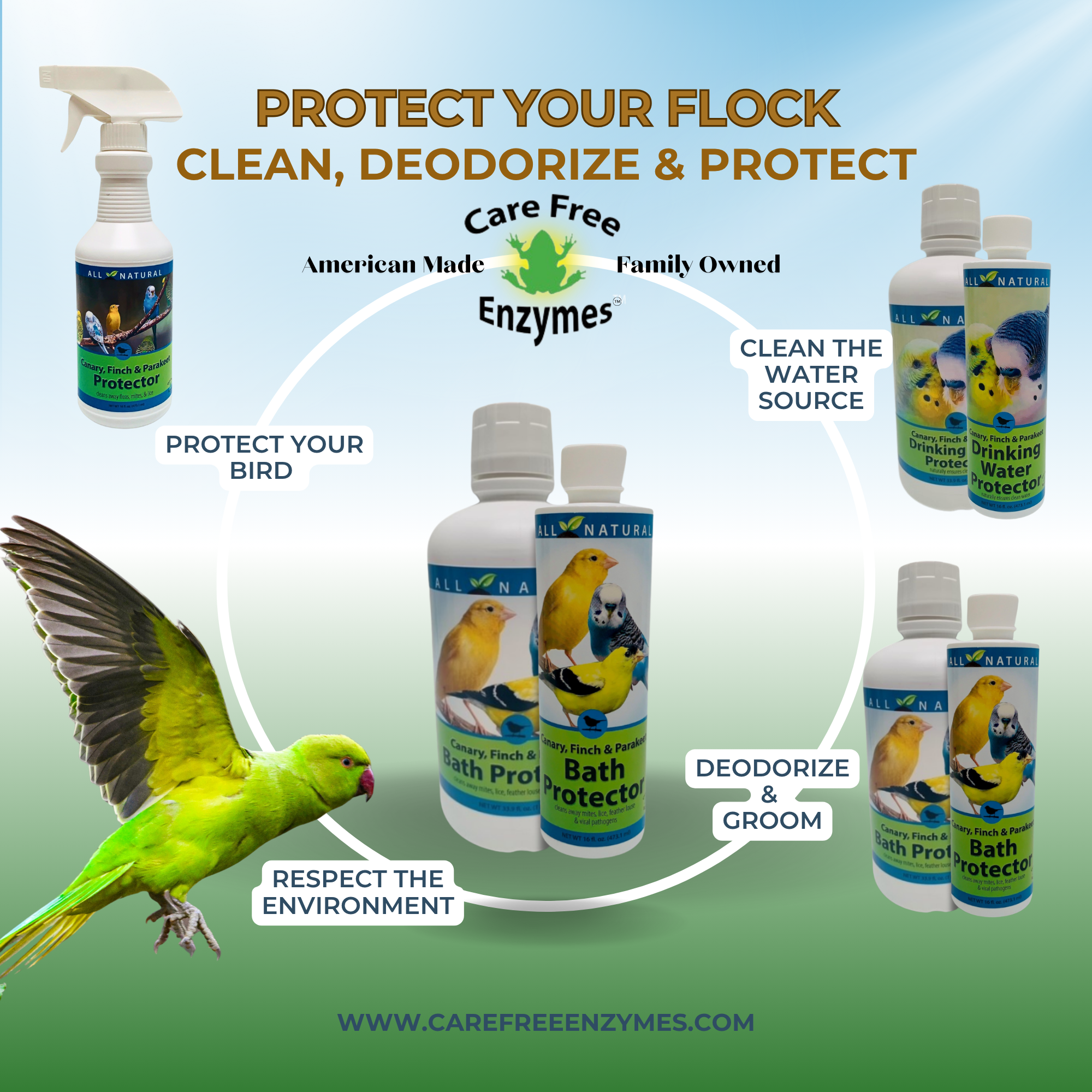 Pet Bird Bath Water Protector | For Canaries, Finches & Parakeets | 16 oz & 33.9 oz