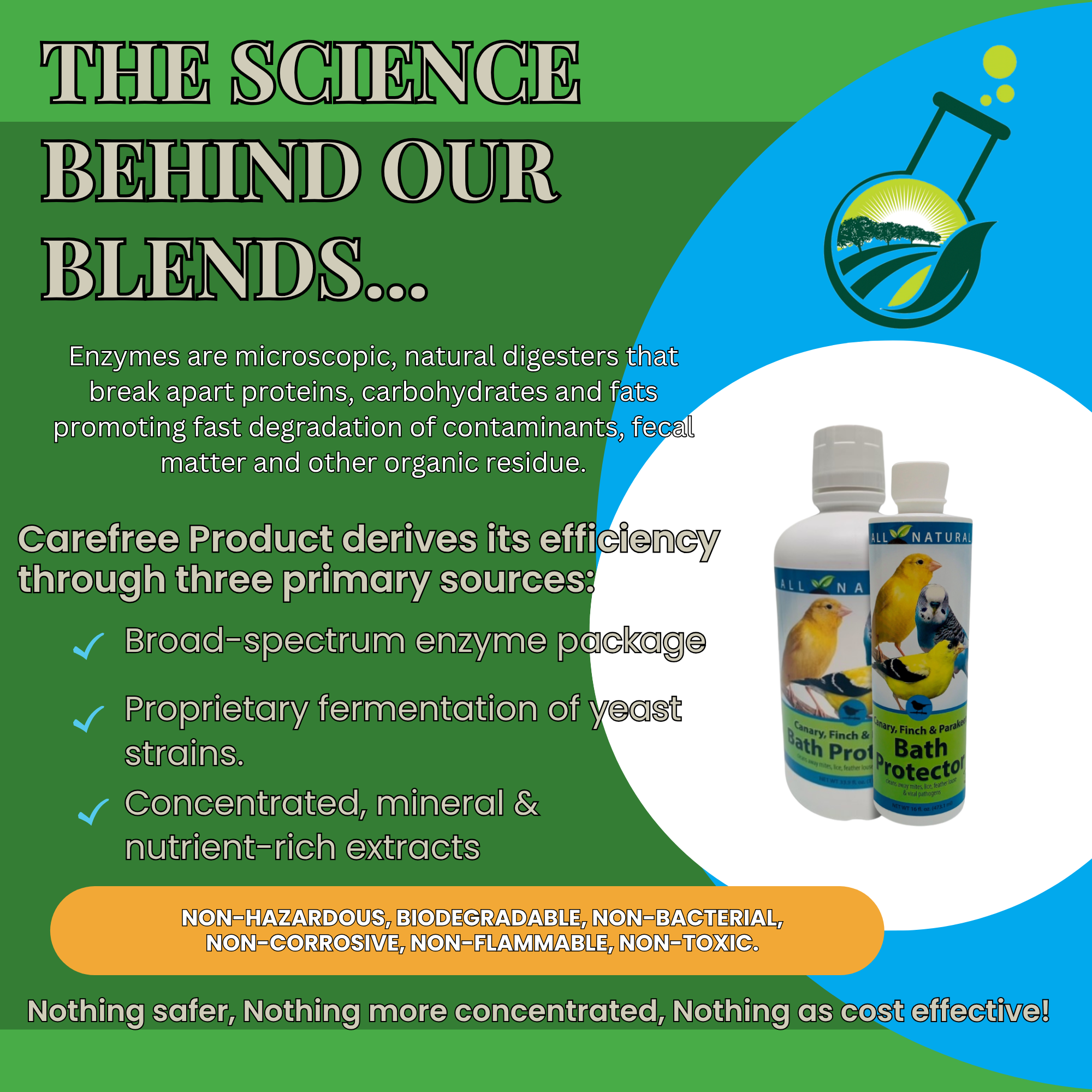 Pet Bird Bath Water Protector | For Canaries, Finches & Parakeets | 16 oz & 33.9 oz