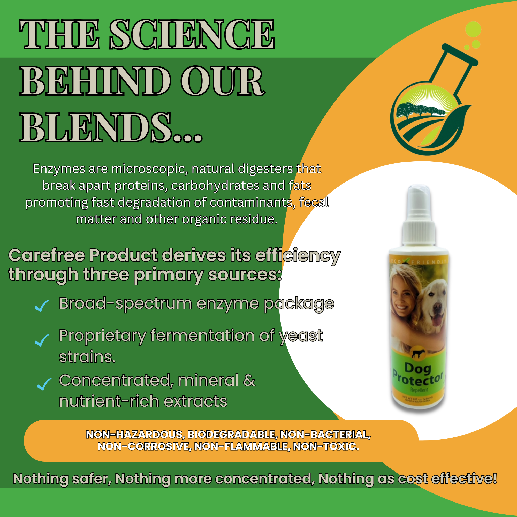 Natural Bee & Wasp Repellent for Dogs | Stinging Insect Deterrent | Dog Protector Repellent | 8 oz & 16 oz