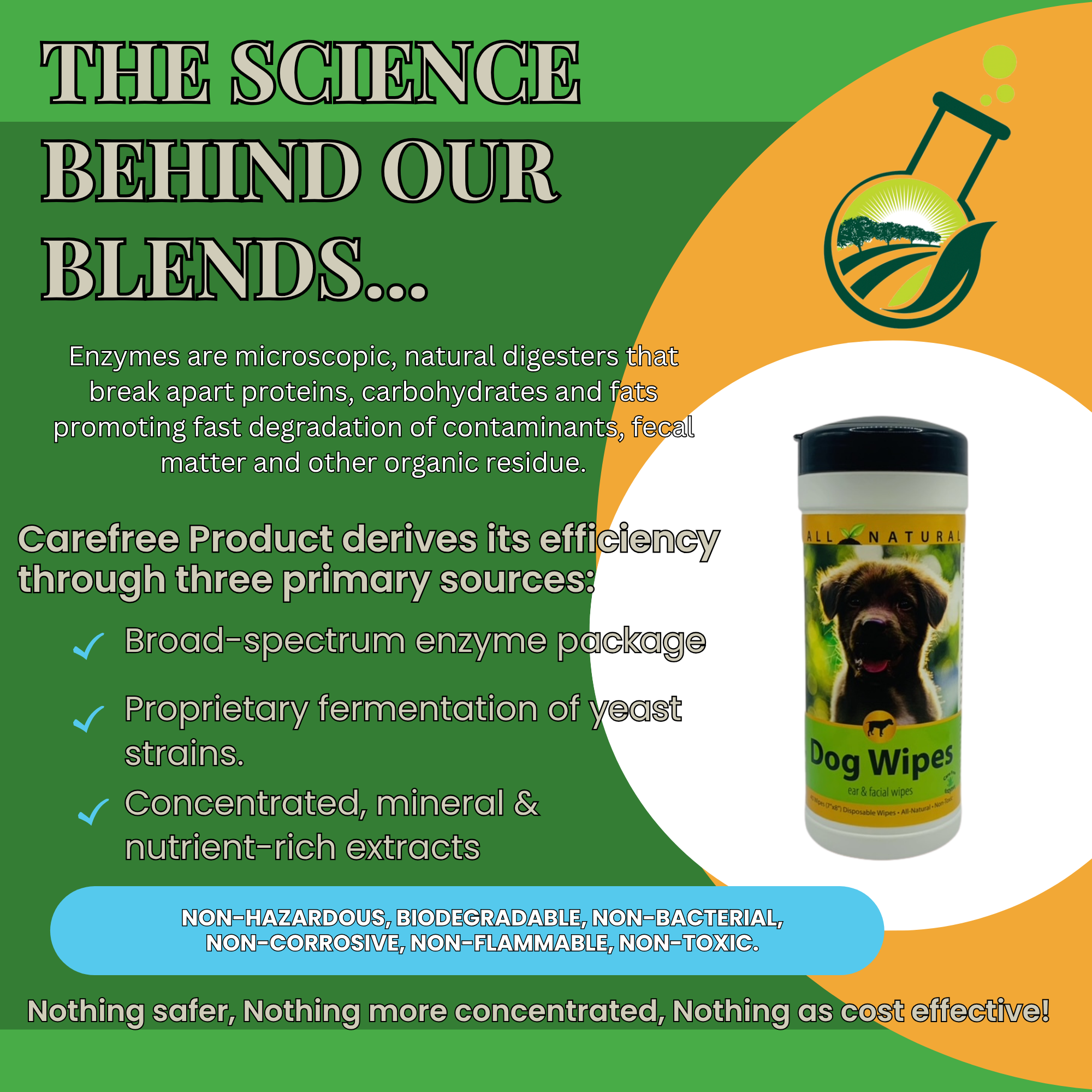 Gentle Dog Ear & Face Wipes | Removes Tear Stains, Wax & Dirt | 40 Count