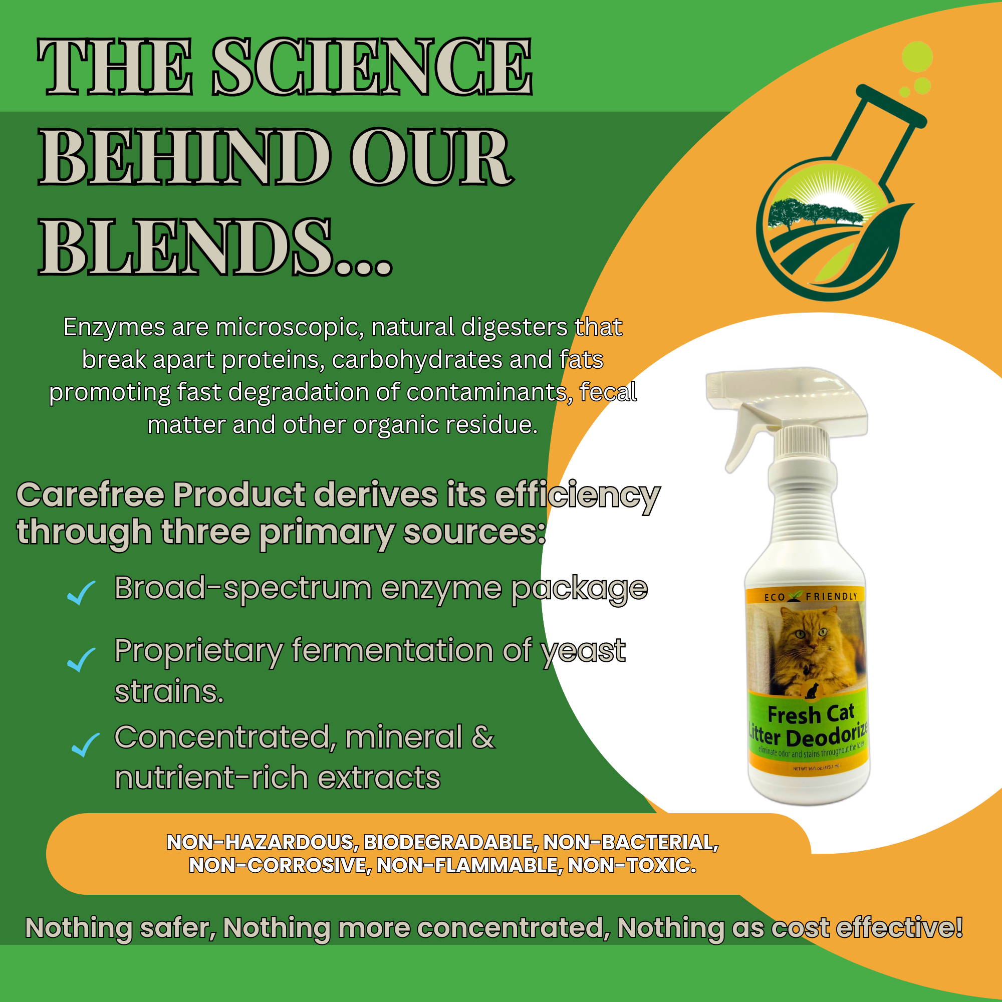 Natural Cat Litter Box Deodorizer Spray | Eliminates Ammonia Odor | Fresh Cat Deodorizer | 16 oz