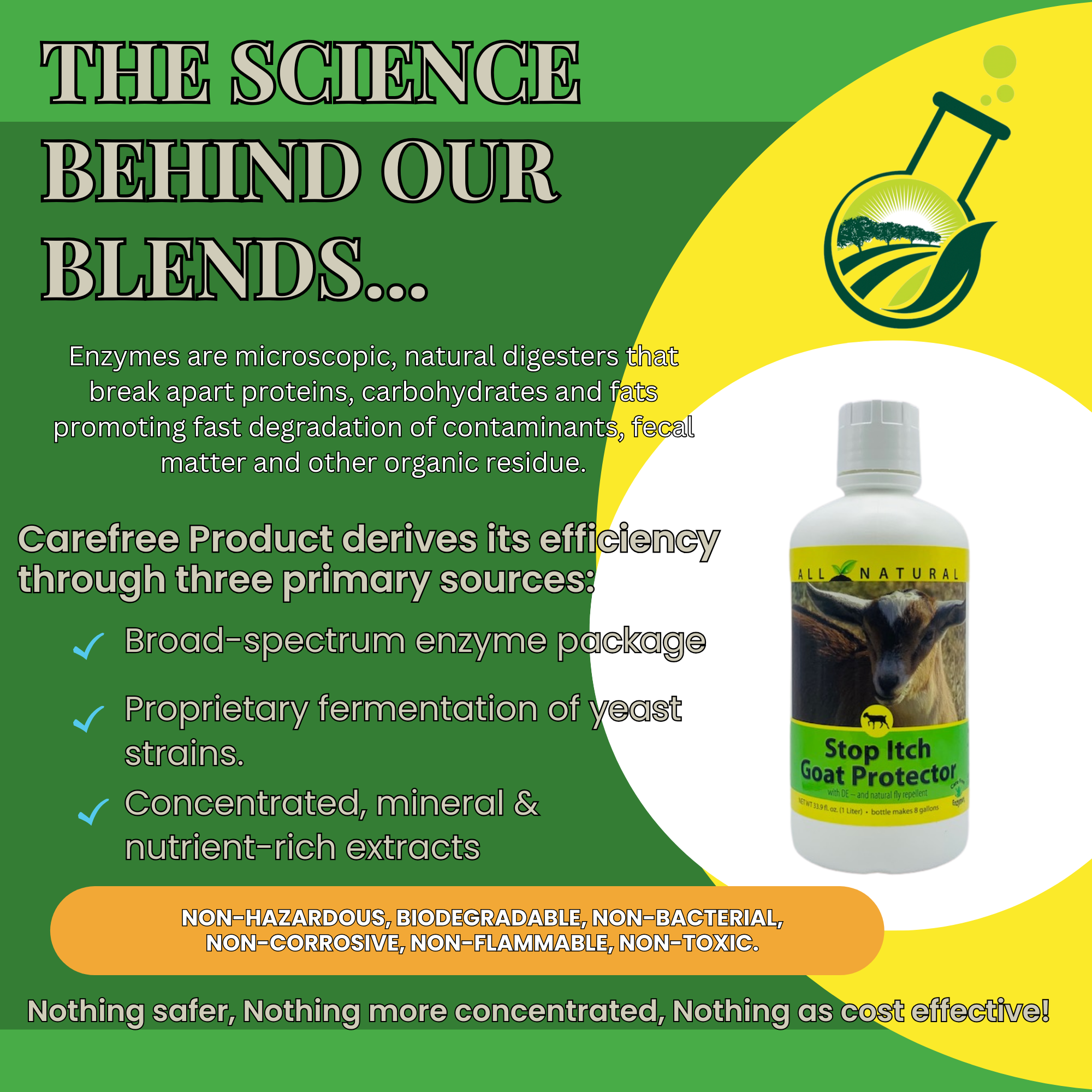 Natural Itch Relief Spray for Goats | Soothes Bites & Skin Irritations | Stop Itch Goat Protector | 32 oz & 33.9 oz