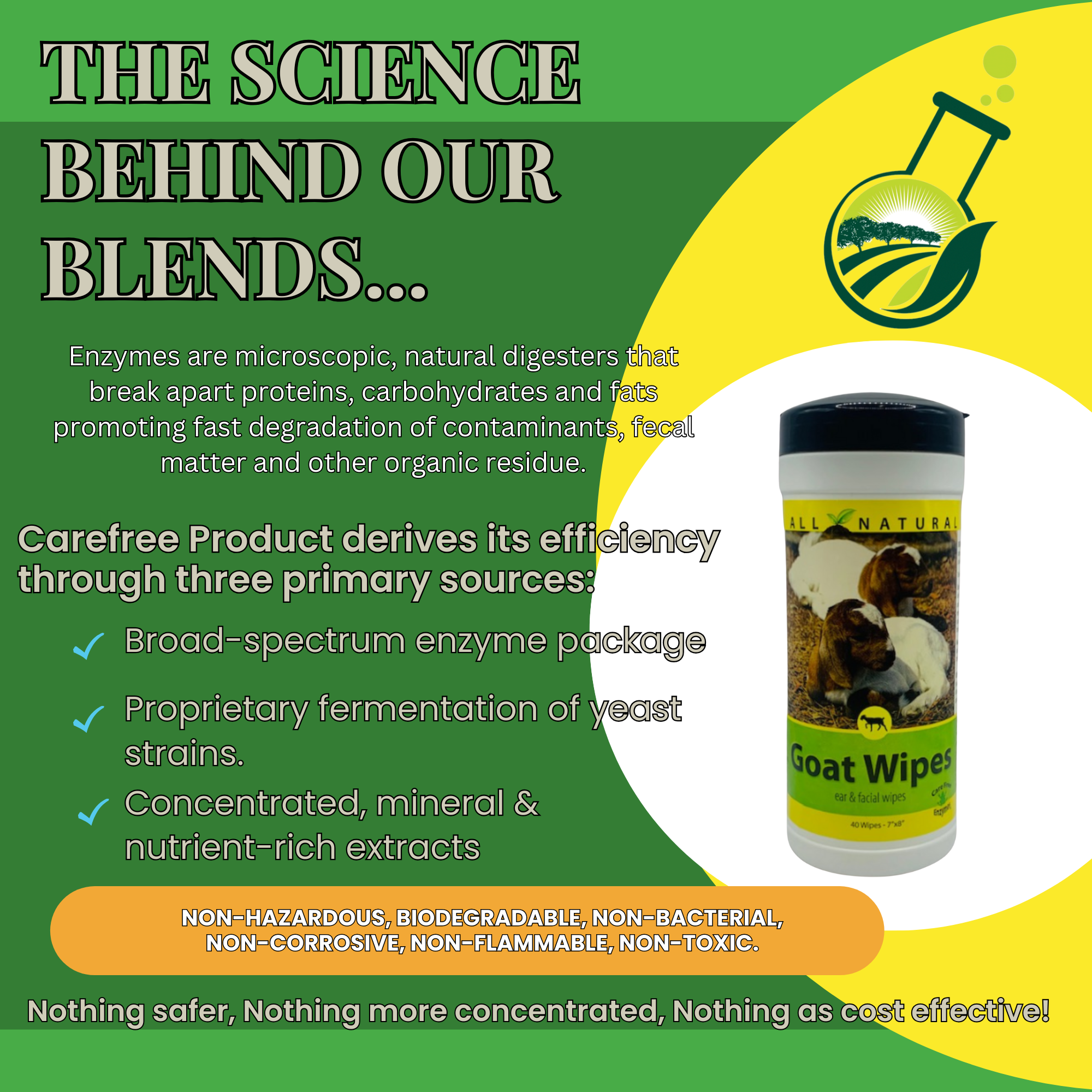 All-Purpose Goat Cleaning Wipes for Face & Body | Gentle Goat Wipes | 40 Count