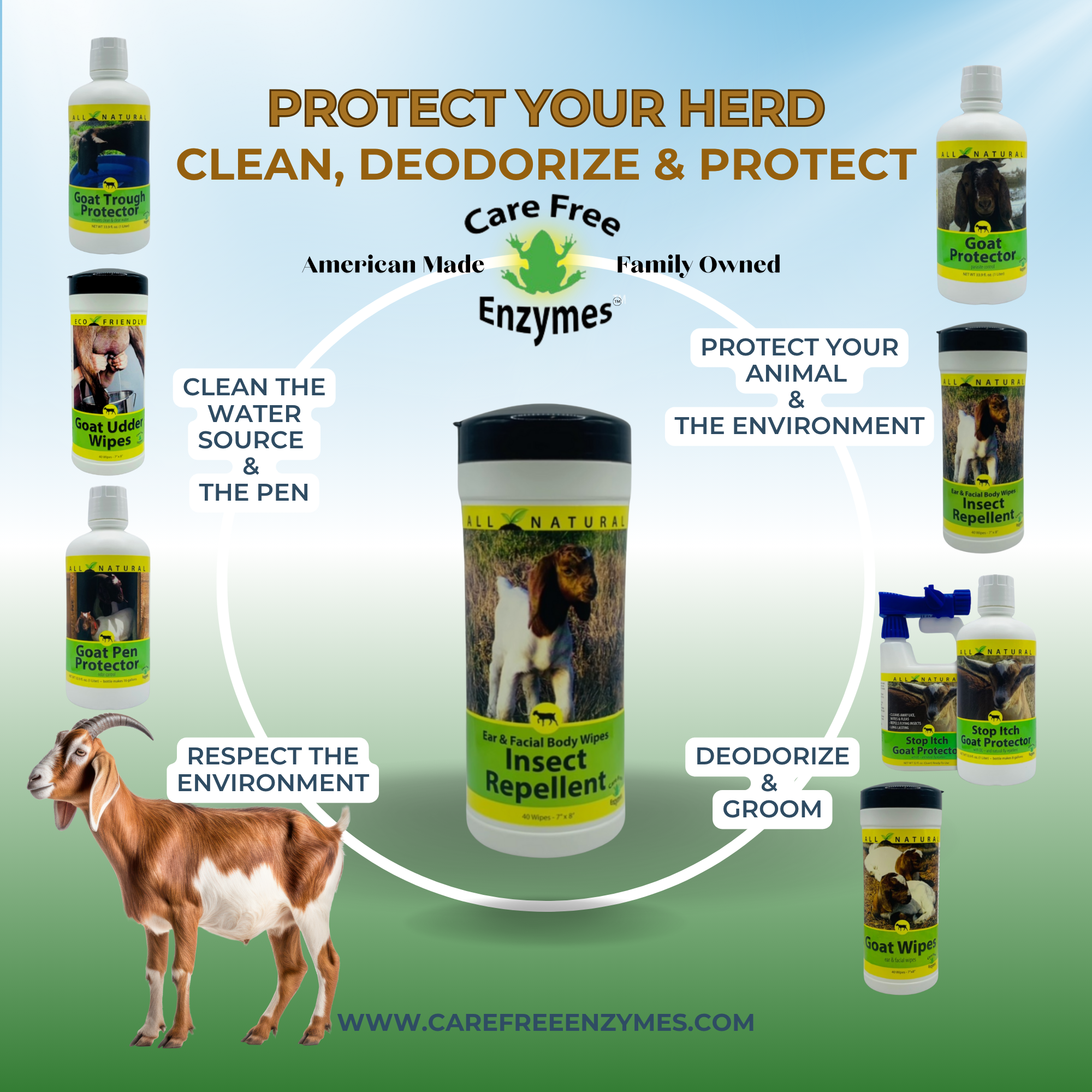 All-Purpose Goat Cleaning Wipes for Face & Body | Gentle Goat Wipes | 40 Count