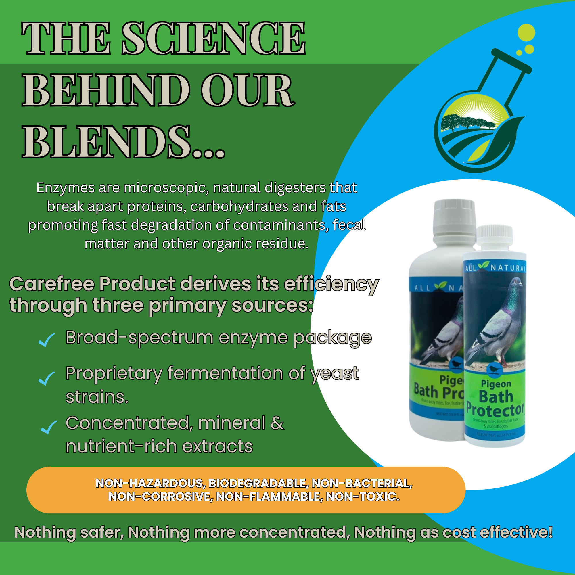 Pigeon Bath Protector & Feather Conditioner | For Show & Racing Pigeons | 16 oz & 33.9 oz