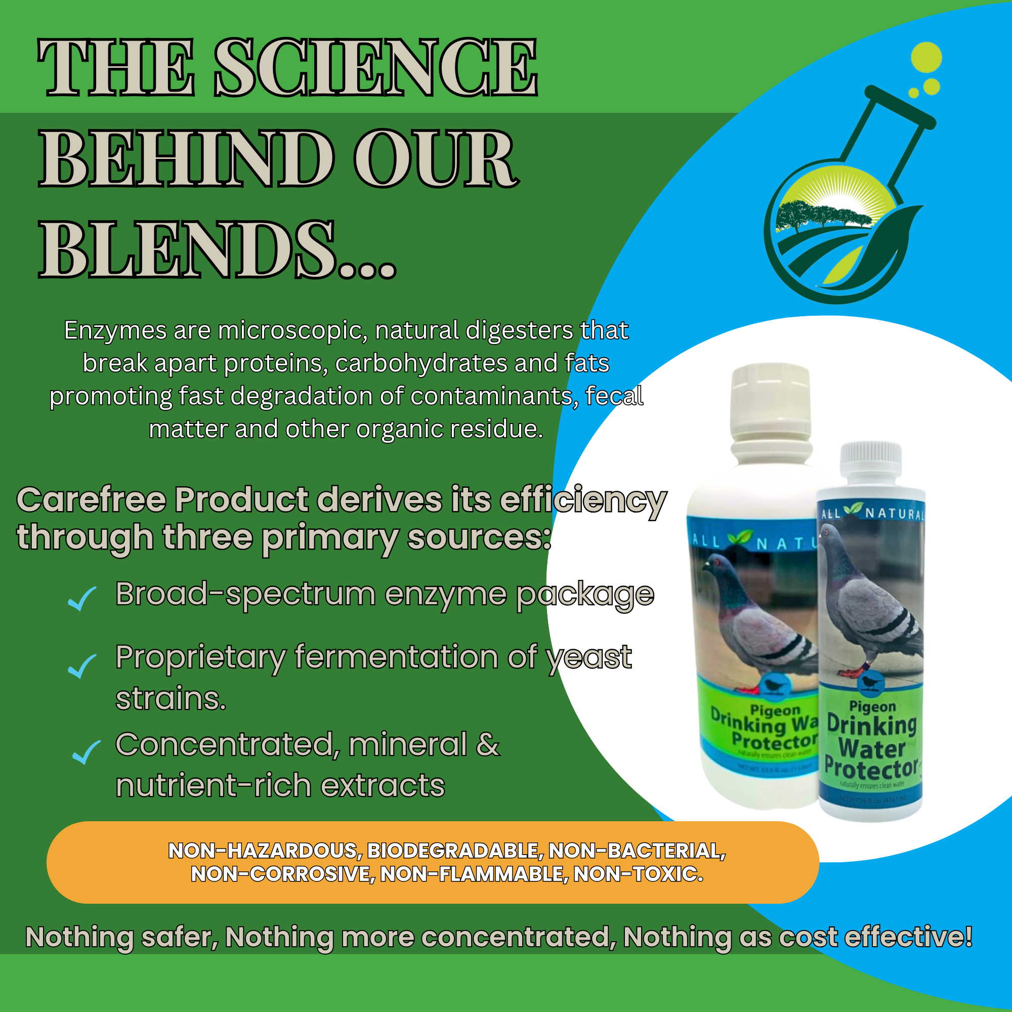 Pigeon Drinking Water Protector | Keeps Water Fresh & Slime-Free | 16 oz & 33.9 oz