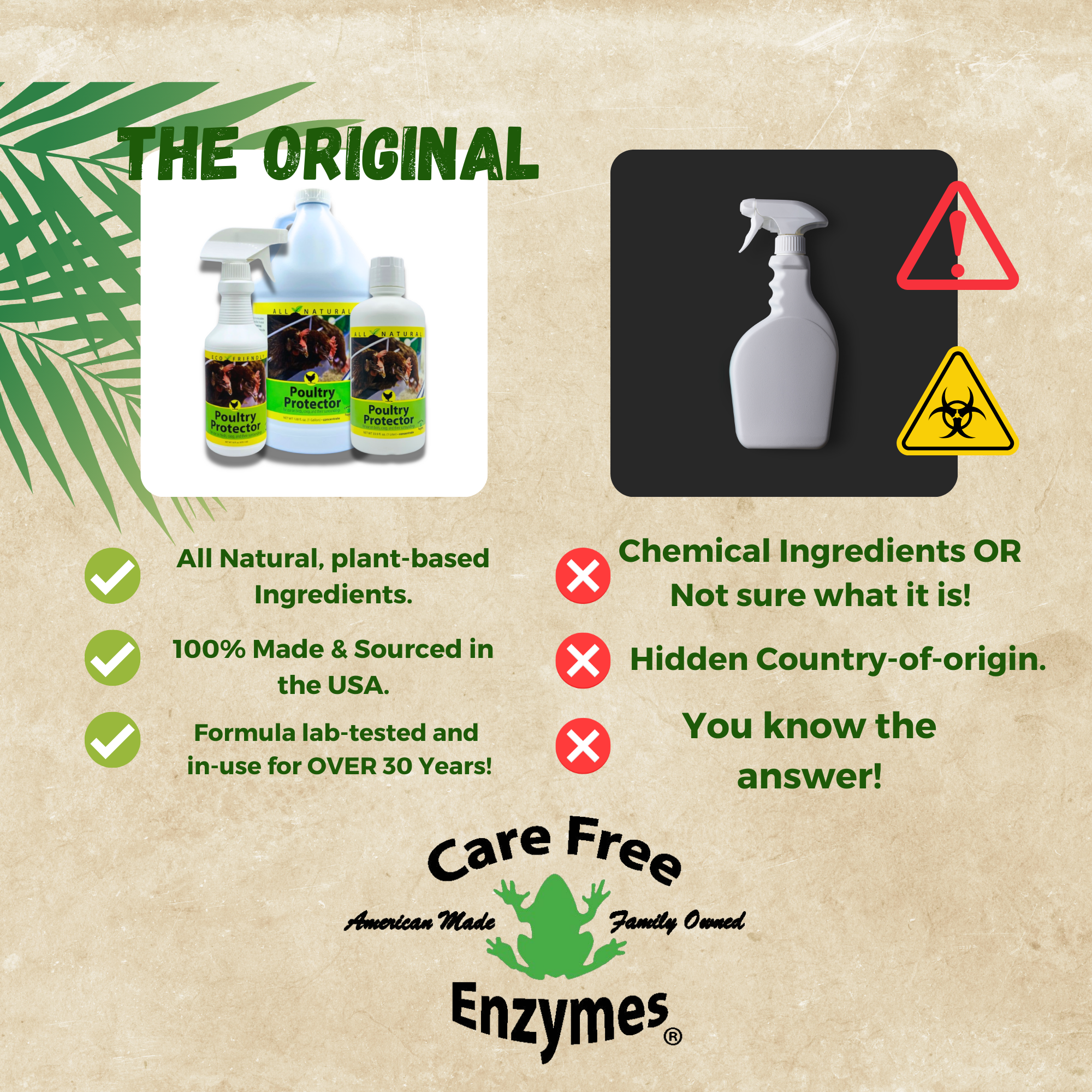 Natural Mite & Parasite Spray for Chickens | Poultry Protector | 16 oz, 33.9 oz & 1 Gallon