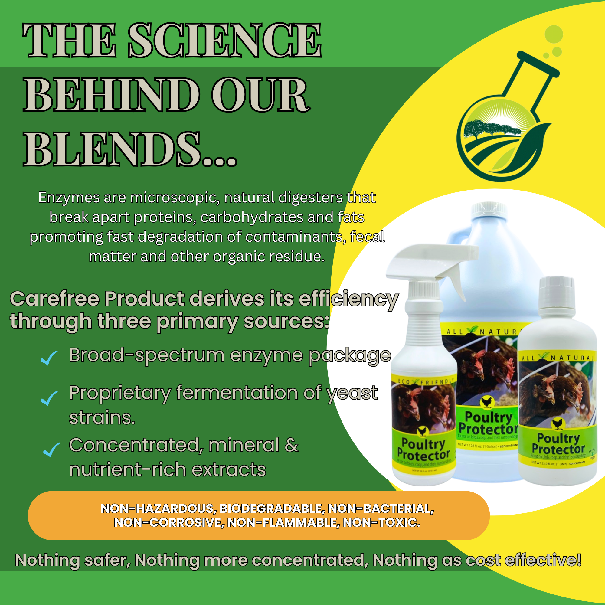 Natural Mite & Parasite Spray for Chickens | Poultry Protector | 16 oz, 33.9 oz & 1 Gallon