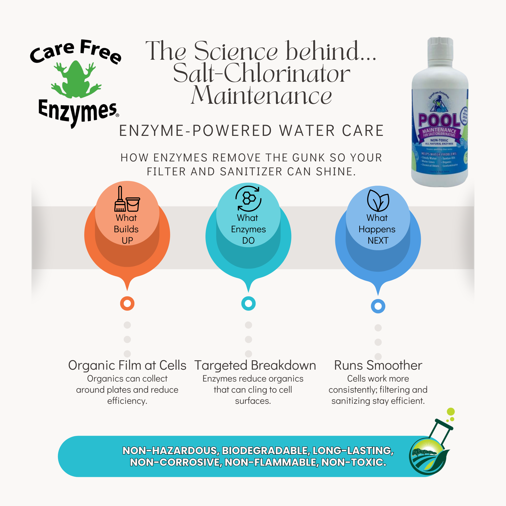 Weekly Enzyme Treatment for Salt Water Pools | Protects Salt Cell | Pool Maintenance for Salt Chlorinators | 33.9 oz