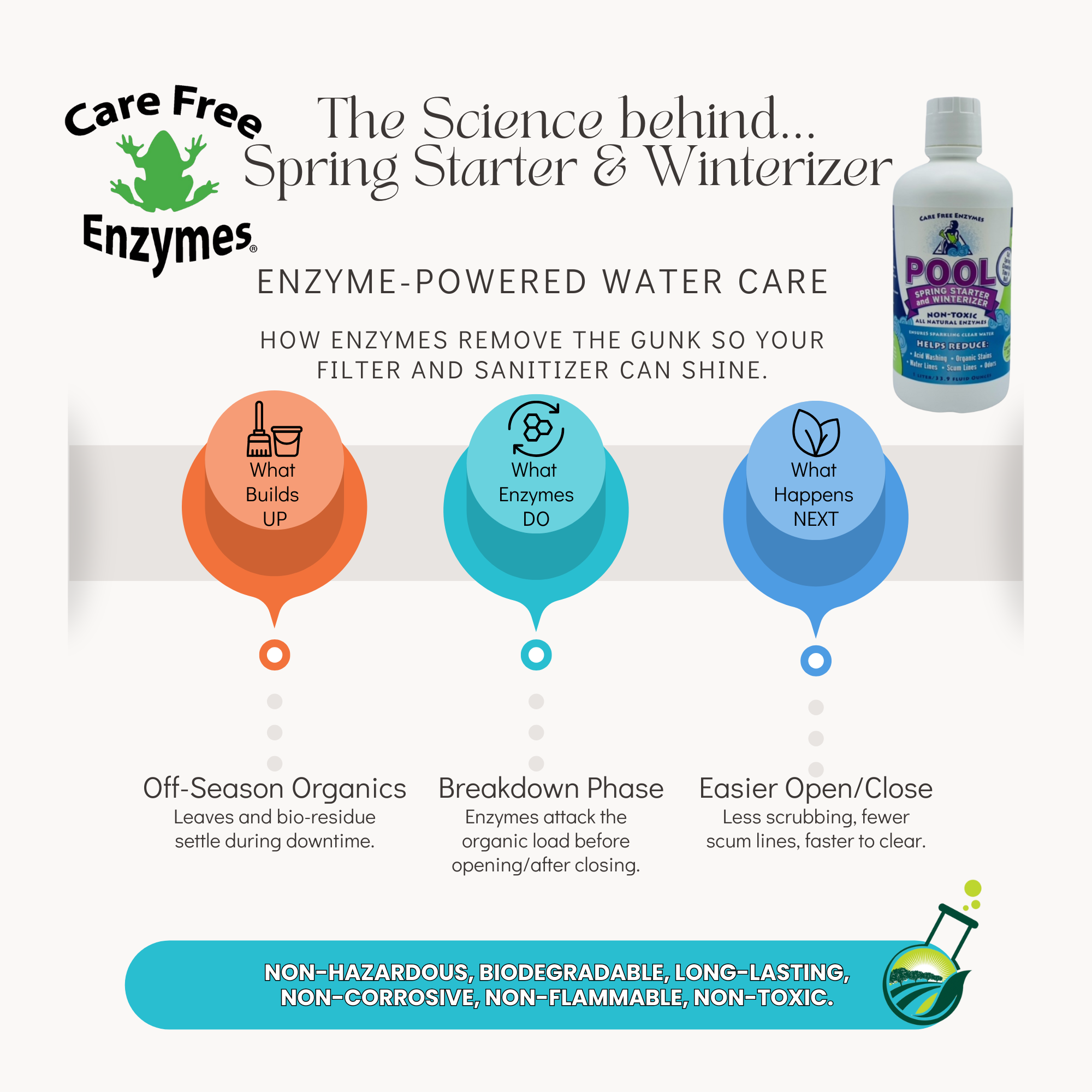 Enzyme Pool Opening & Winterizing Kit | Pool Spring Starter & Winterizer | 33.9 oz